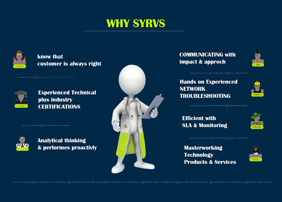 syrvs team